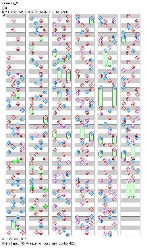 DM / 4 / MANIAC