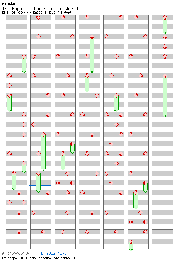 Sekaiichi Shiawasena Hitoribocchi / 4 / BASIC