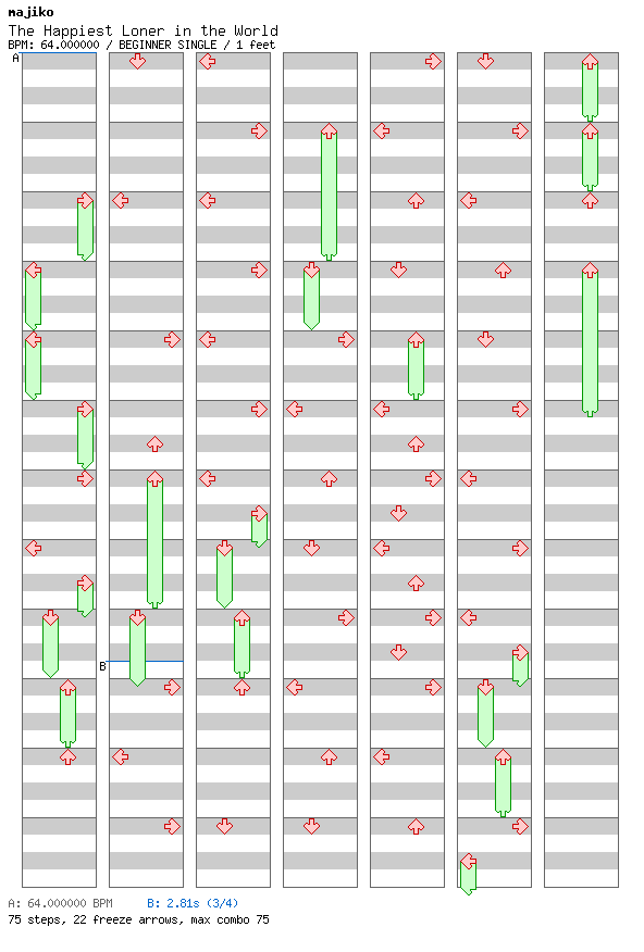 Sekaiichi Shiawasena Hitoribocchi / 4 / BEGINNER