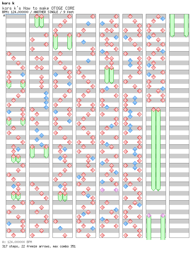kors k's How to make OTOGE CORE / 4 / ANOTHER