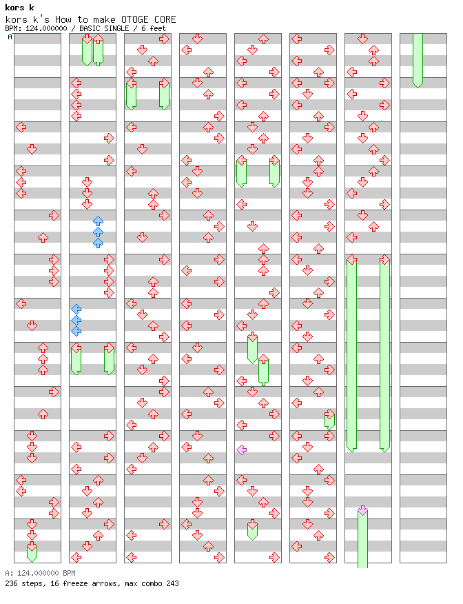 kors k's How to make OTOGE CORE / 4 / BASIC