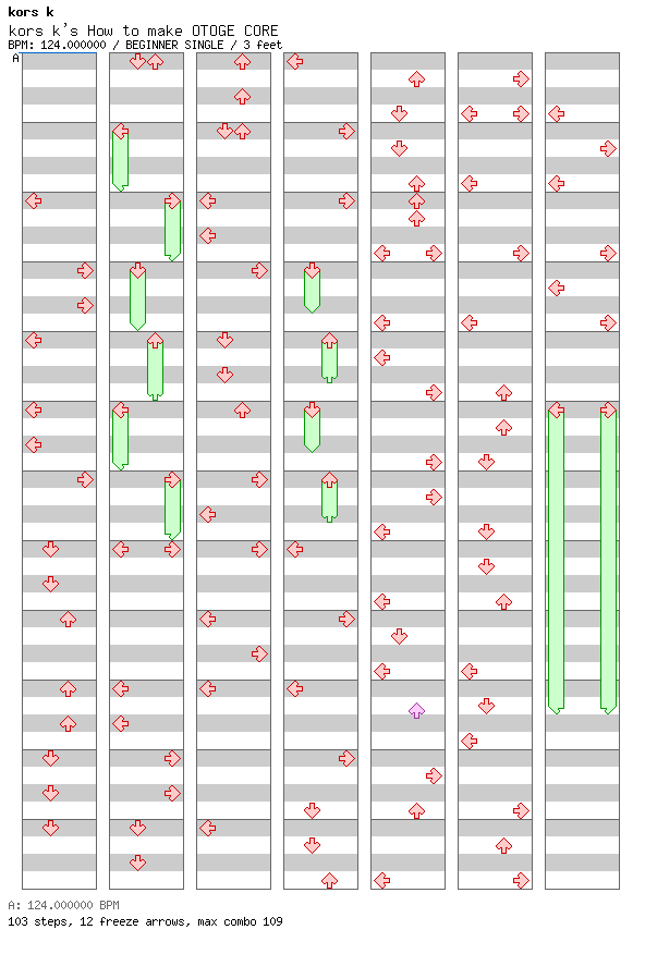 kors k's How to make OTOGE CORE / 4 / BEGINNER