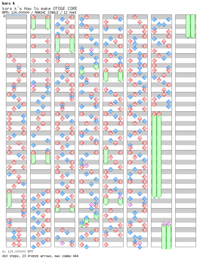 kors k's How to make OTOGE CORE / 4 / MANIAC