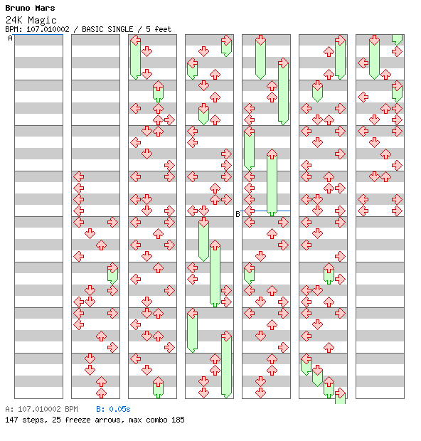 24K Magic / 4 / BASIC