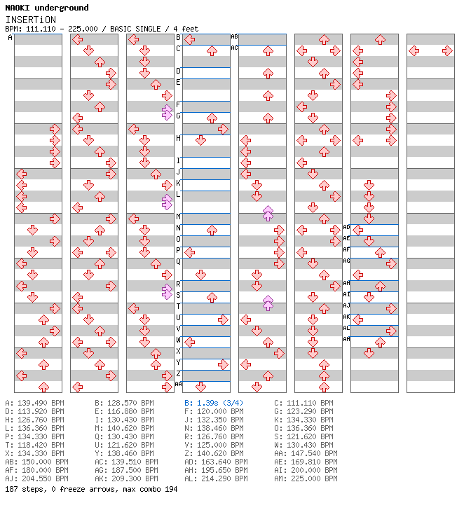 INSERTiON (for TapMania) / 4 / BASIC