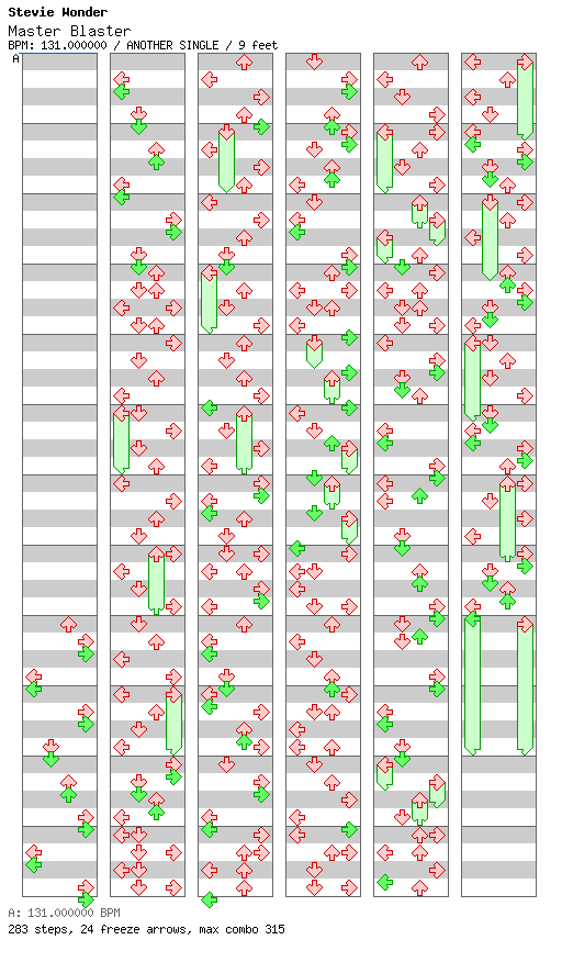 Master Blaster (Jammin') / 4 / ANOTHER