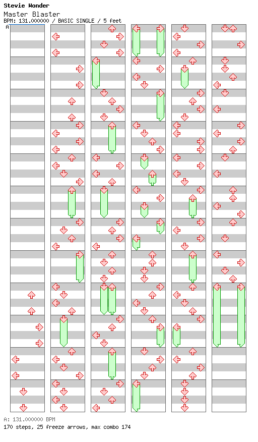 Master Blaster (Jammin') / 4 / BASIC
