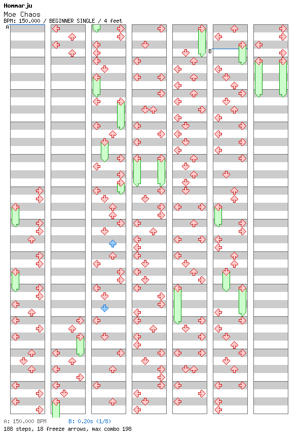 Moe Chaos / 4 / BEGINNER