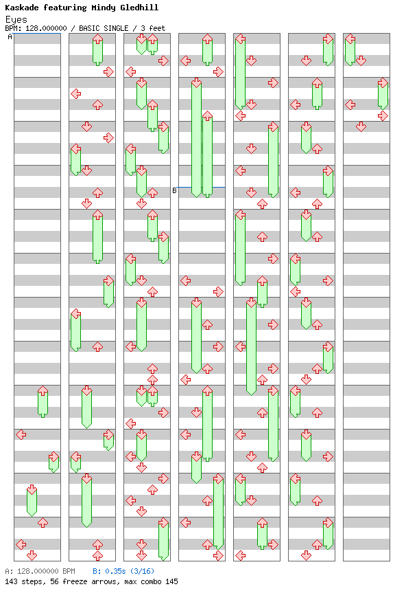 Eyes (for TapMania) / 4 / BASIC