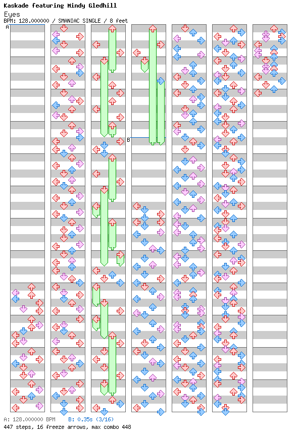 Eyes (for TapMania) / 4 / SMANIAC