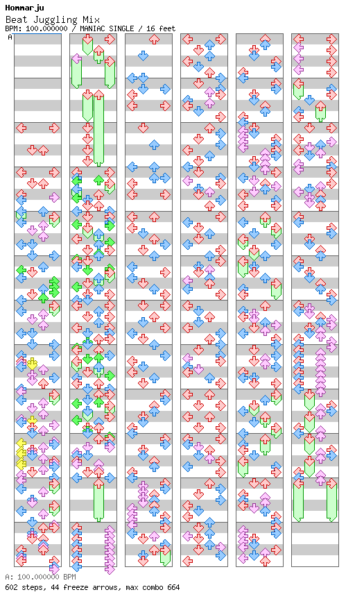 Beat Juggling Mix / 4 / MANIAC