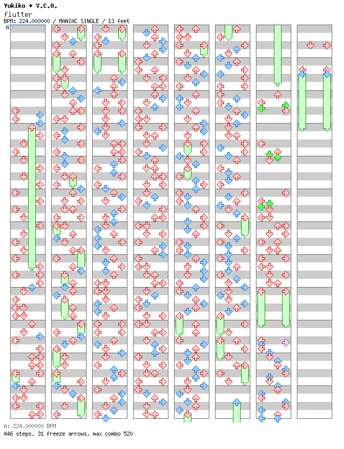 flutter / 4 / MANIAC