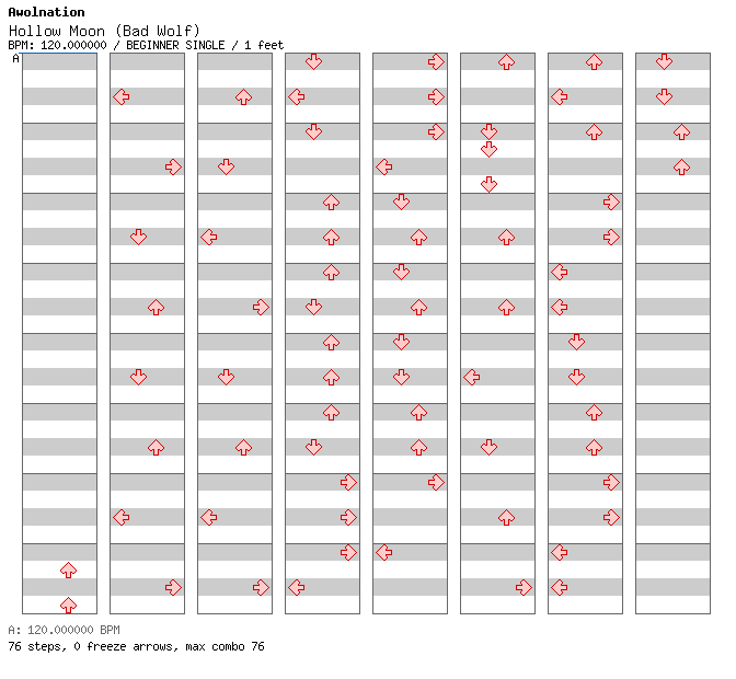 Hollow Moon (Bad Wolf) (for TapMania) / 4 / BEGINNER