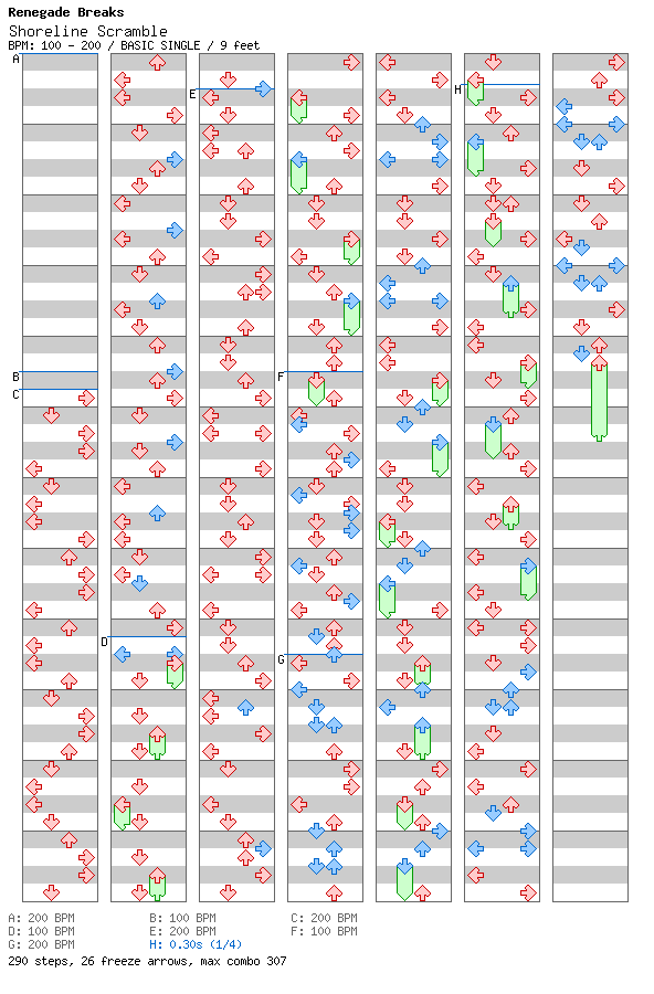 Shoreline Scramble / 4 / BASIC