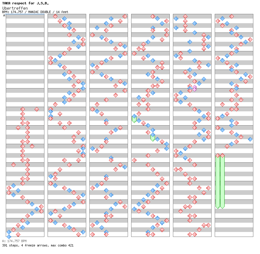 Ubertreffen / 8 / MANIAC