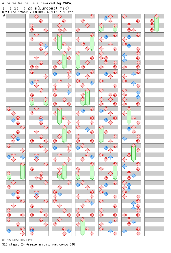 Deluxe (Eurobeat Mix) / 4 / ANOTHER