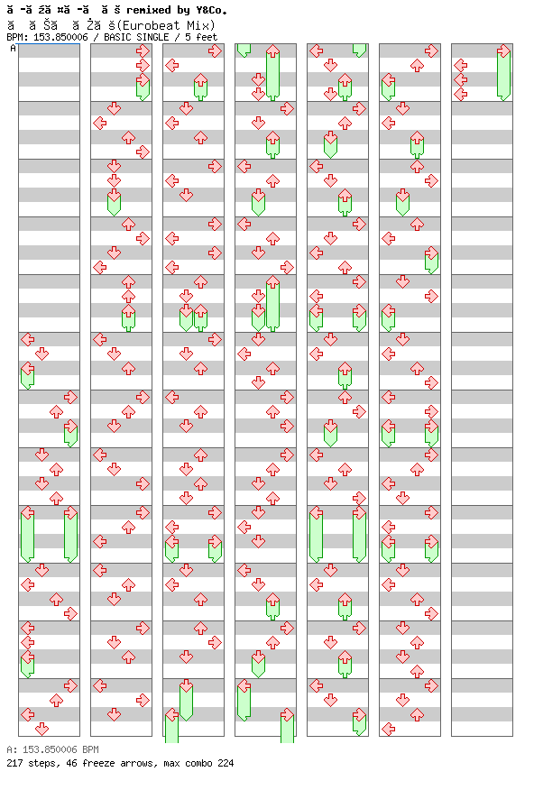 Deluxe (Eurobeat Mix) / 4 / BASIC