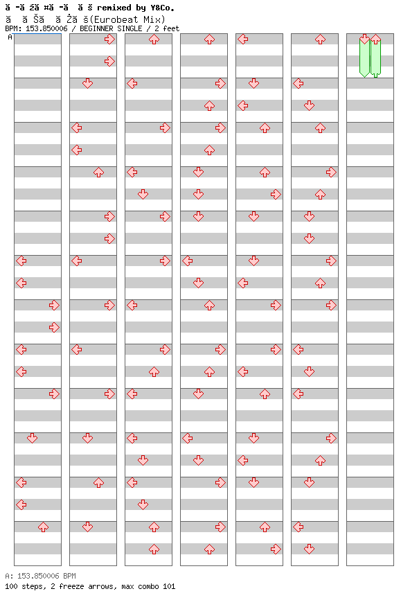 Deluxe (Eurobeat Mix) / 4 / BEGINNER