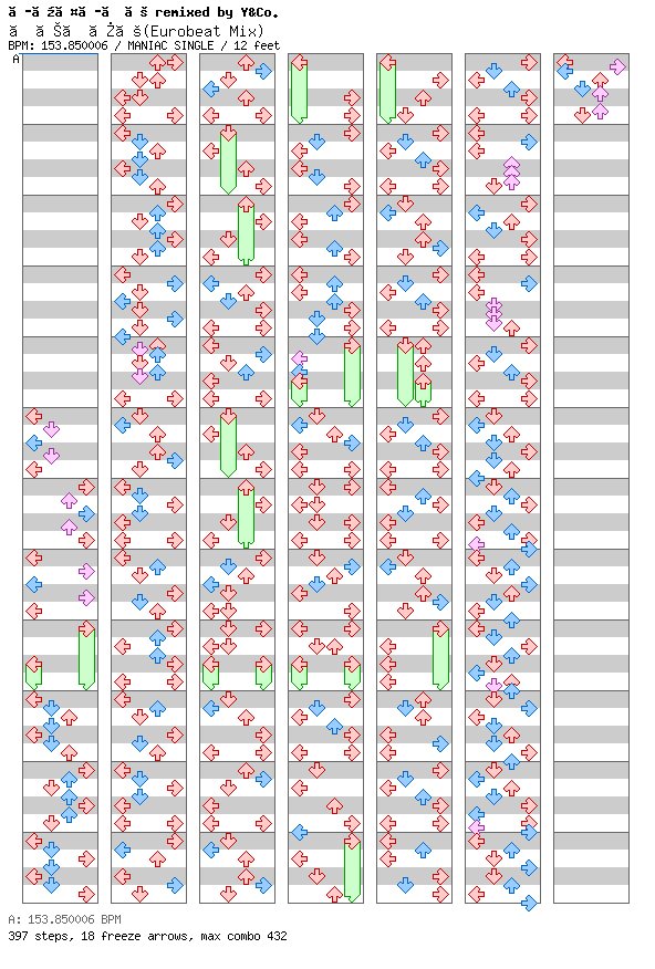 Deluxe (Eurobeat Mix) / 4 / MANIAC