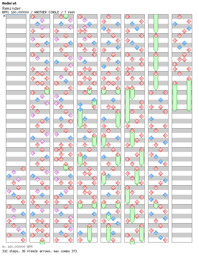 Reminder (for TapMania) / 4 / ANOTHER