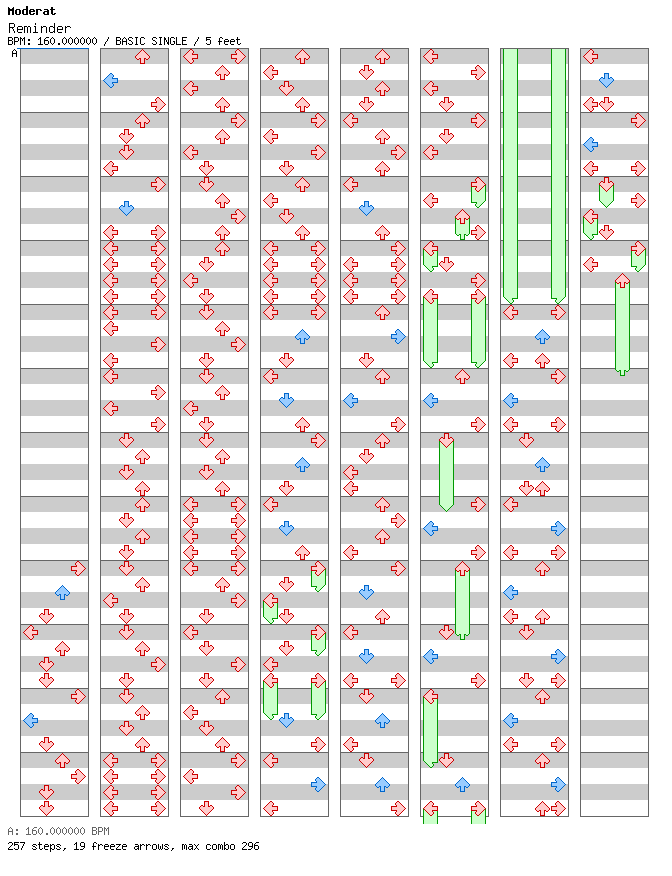 Reminder (for TapMania) / 4 / BASIC