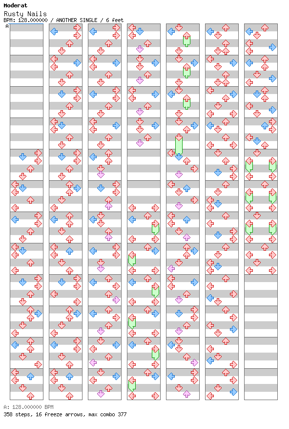 Rusty Nails (for TapMania) / 4 / ANOTHER