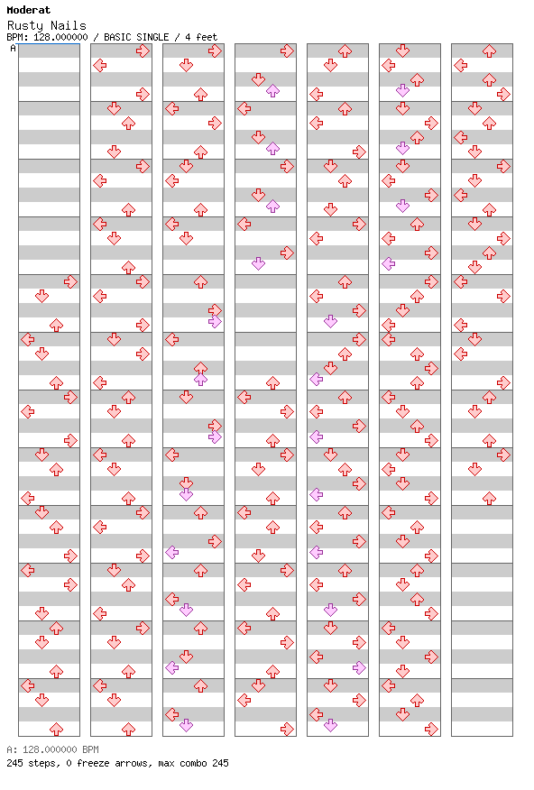 Rusty Nails (for TapMania) / 4 / BASIC