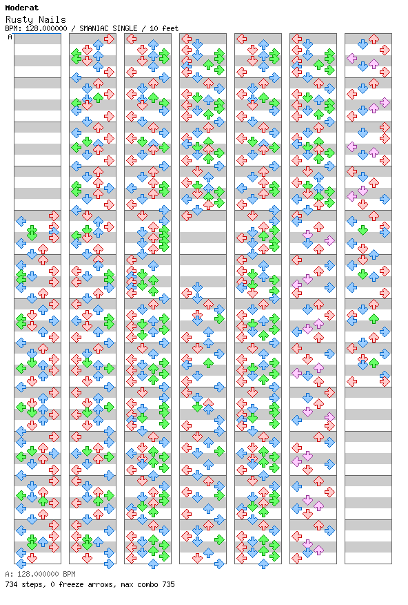 Rusty Nails (for TapMania) / 4 / SMANIAC