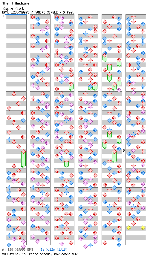 Superflat (for TapMania) / 4 / MANIAC
