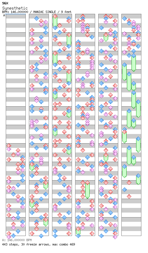Synesthetic (for TapMania) / 4 / MANIAC