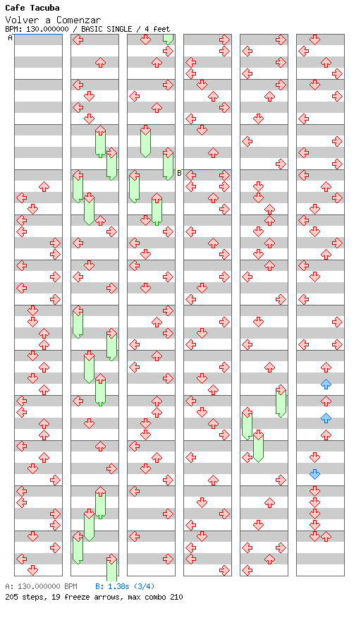 Volver A Comenzar (for TapMania) / 4 / BASIC