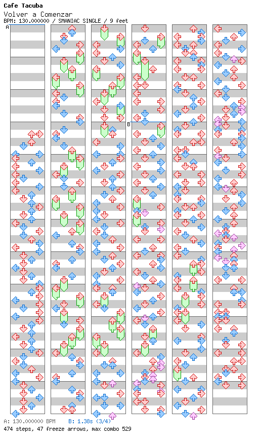 Volver A Comenzar (for TapMania) / 4 / SMANIAC