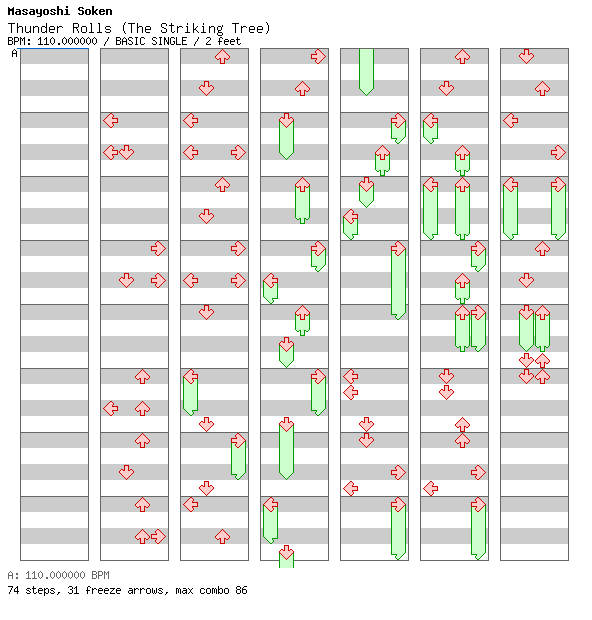 Thunder Rolls (The Striking Tree) (for TapMania) / 4 / BASIC