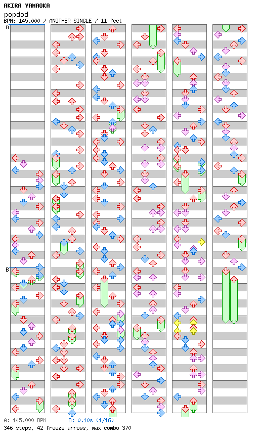 popdod / 4 / ANOTHER