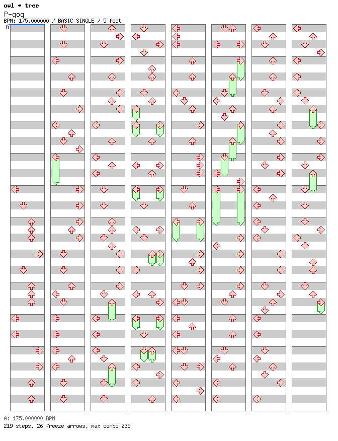 P-qoq / 4 / BASIC