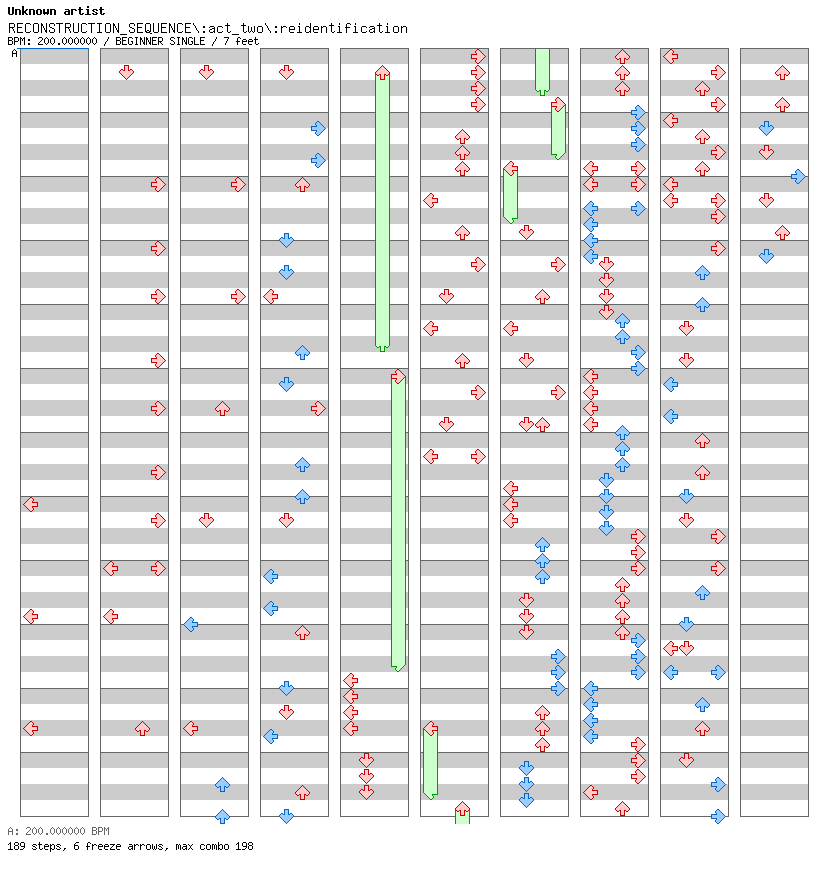 RECONSTRUCTION_SEQUENCEact_tworeidentification / 4 / BEGINNER