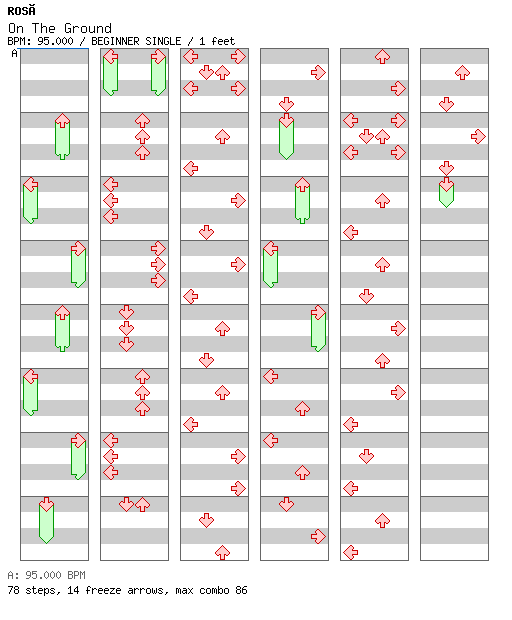 On The Ground / 4 / BEGINNER