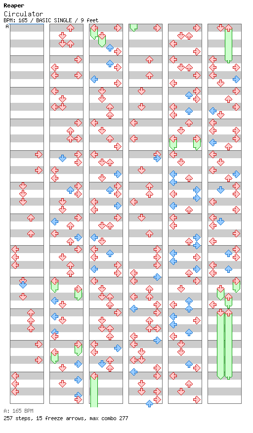 Circulator / 4 / BASIC