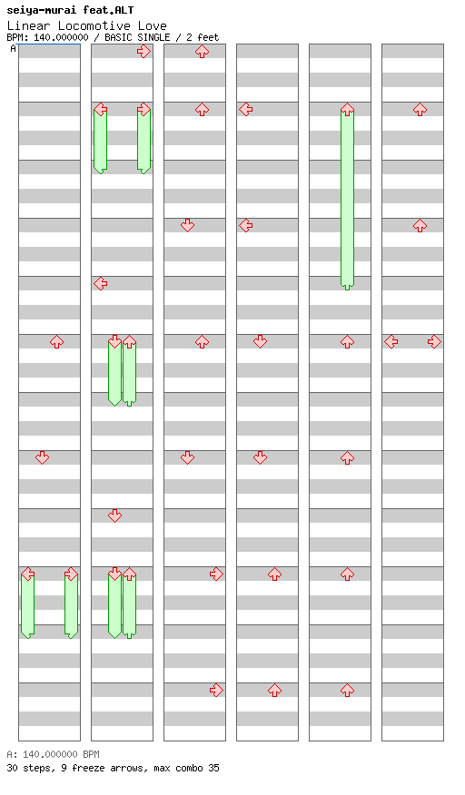 Linear Locomotive Love / 4 / BASIC