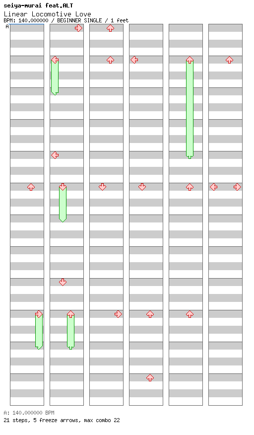 Linear Locomotive Love / 4 / BEGINNER