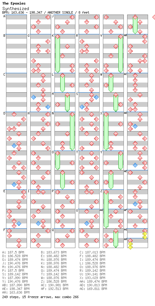 Synthesized / 4 / ANOTHER