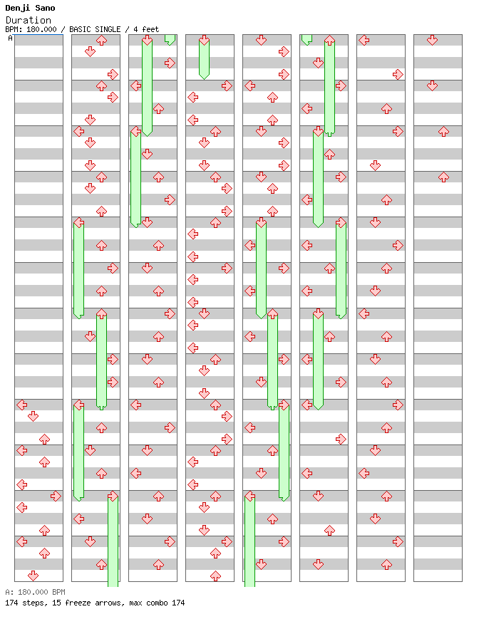Duration / 4 / BASIC