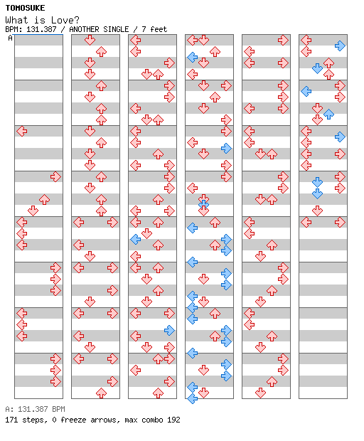 What is Love (07012003) / 4 / ANOTHER
