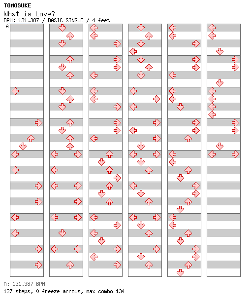 What is Love (07012003) / 4 / BASIC