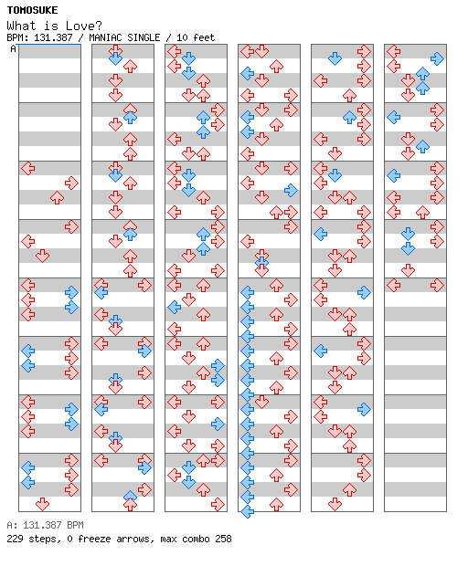 What is Love (07012003) / 4 / MANIAC