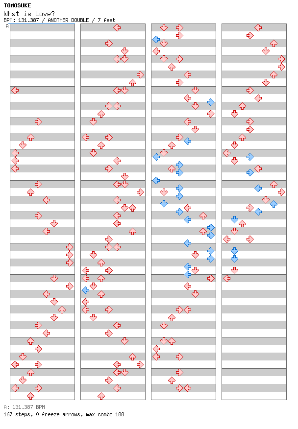 What is Love (07012003) / 8 / ANOTHER