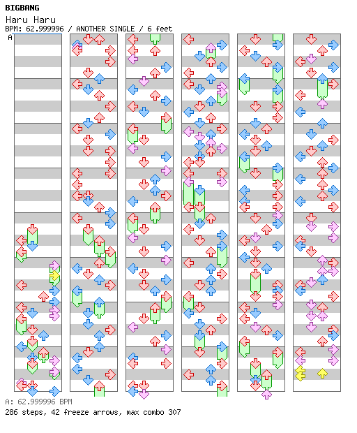 Haru Haru / 4 / ANOTHER