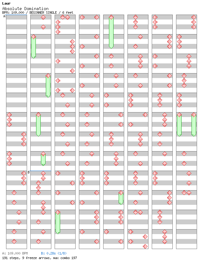 Absolute Domination / 4 / BEGINNER