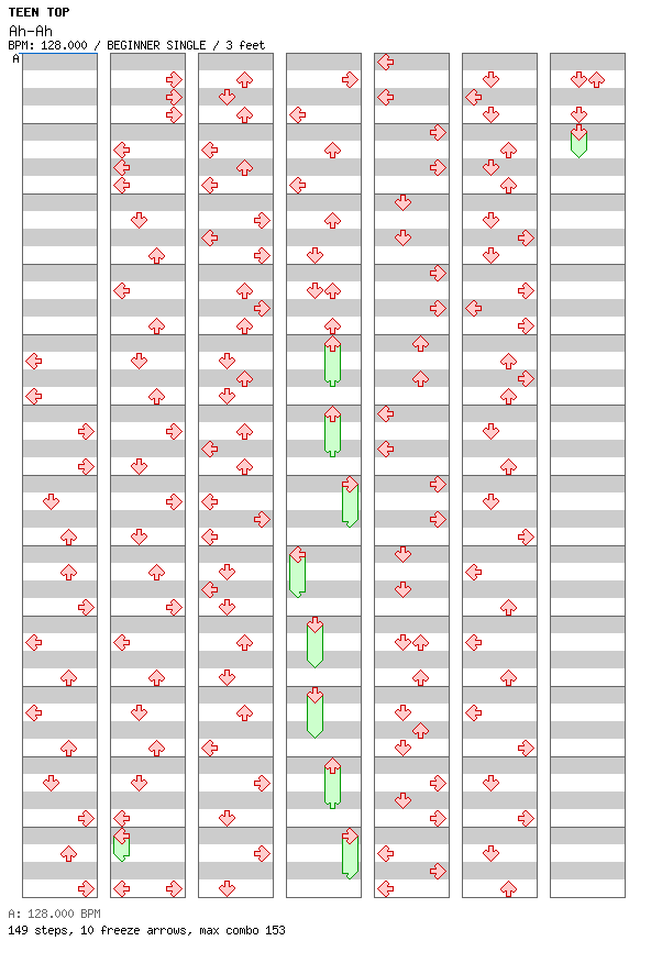 Ah-Ah / 4 / BEGINNER