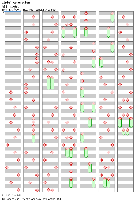 All Night / 4 / BEGINNER